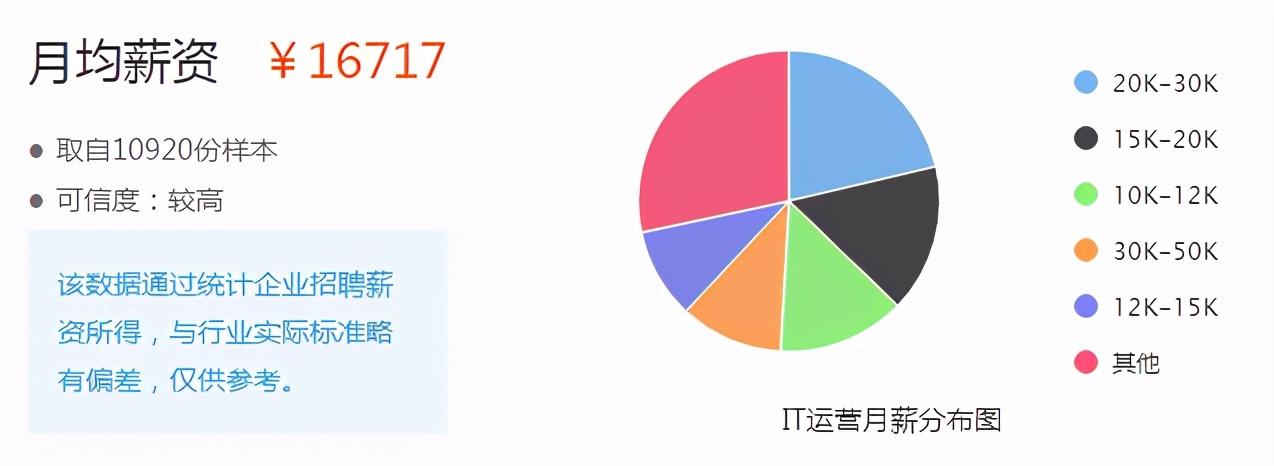 互联网公司运营是干什么的 (互联网运营公司有哪些)