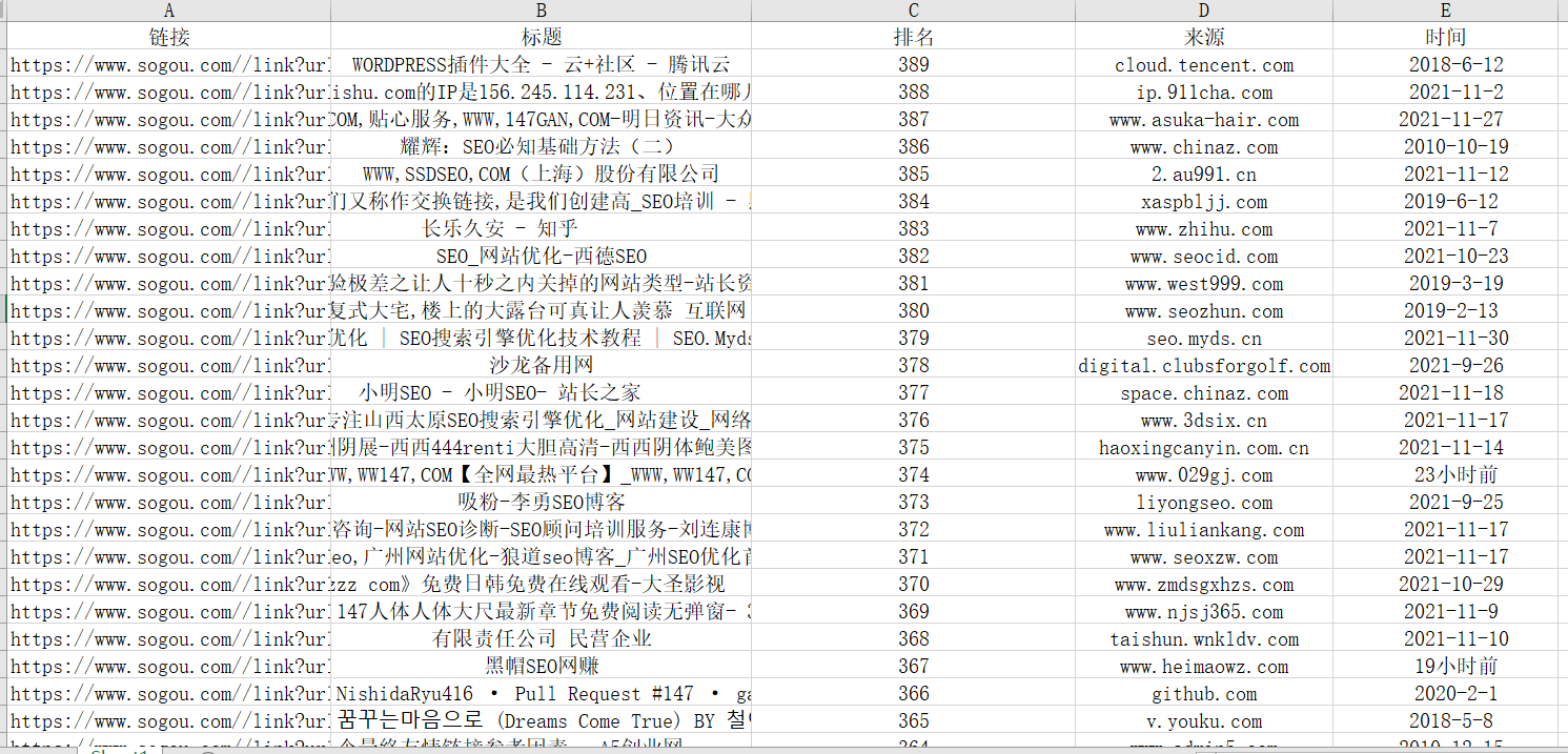 seo优化工具(SEO优化工具软件)