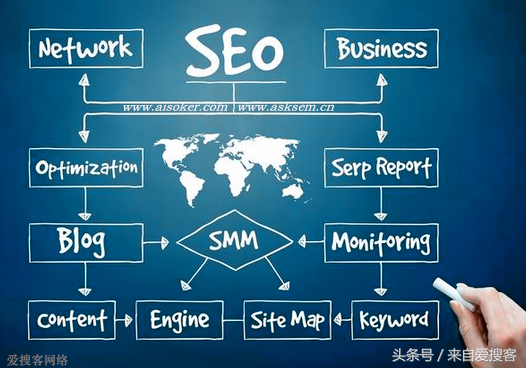 seo关键词布局(seo关键词布局技巧)