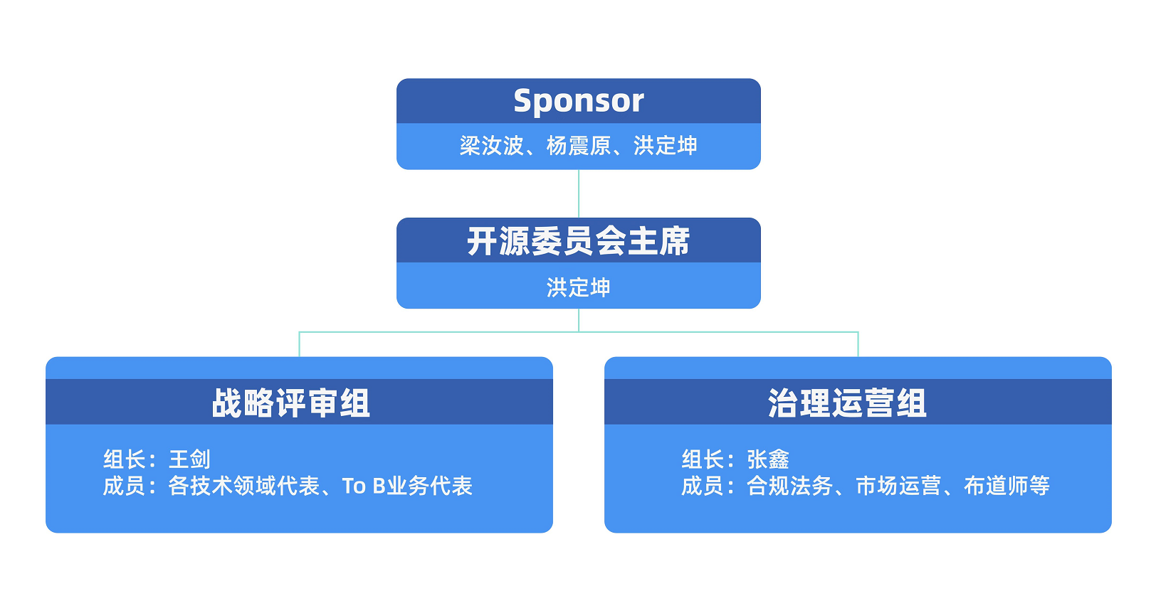 seo团队组成(SEO团队)