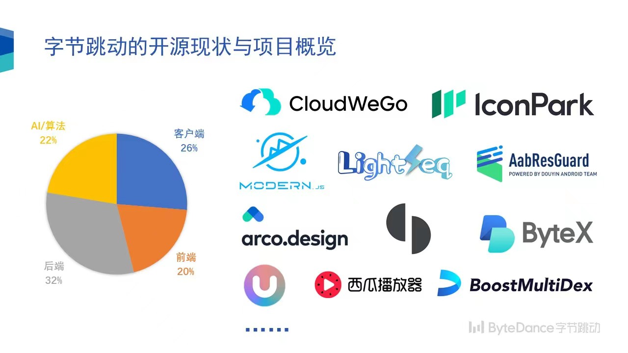 seo团队组成(SEO团队)