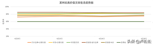 seo在线优化建议查询(免费seo在线优化)