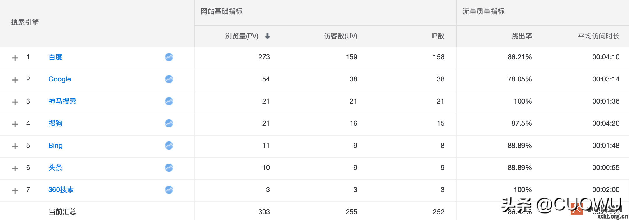 seo域名(SEO域名注册实训总结)