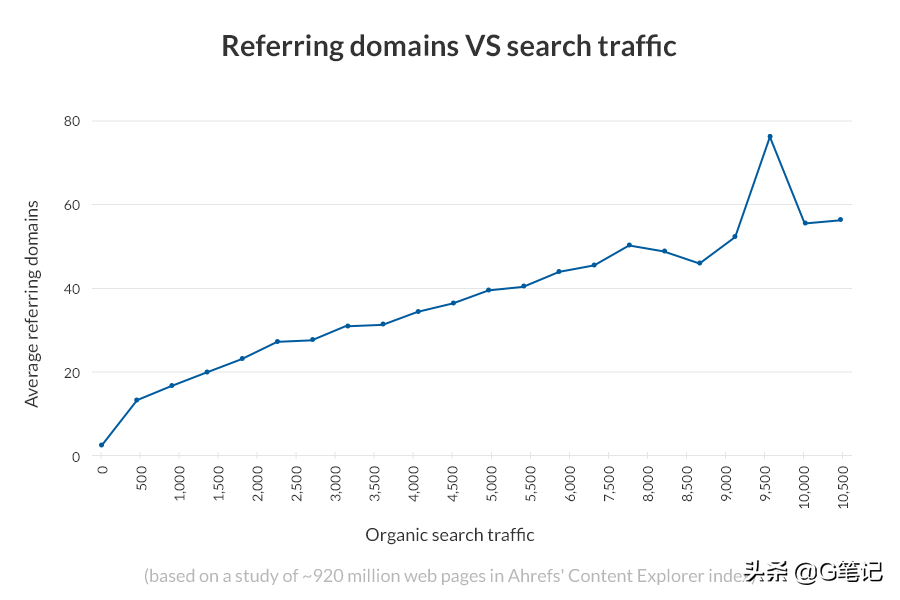 seo如何做外链(react如何做seo)