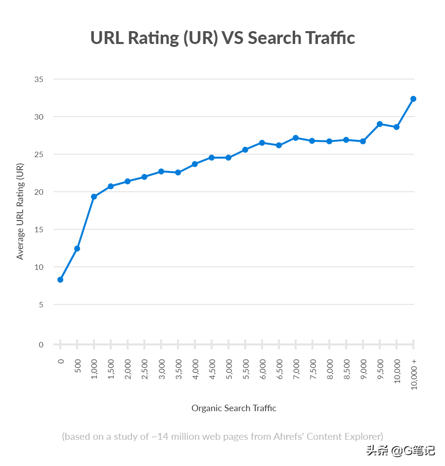 seo如何做外链(react如何做seo)