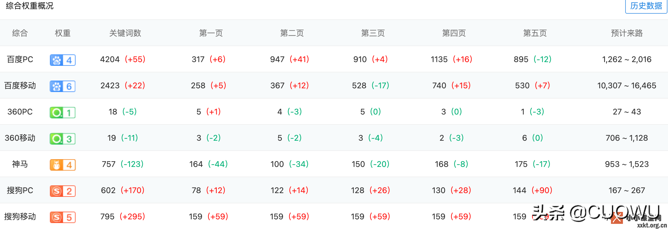 seo实例(某个网站seo分析实例)