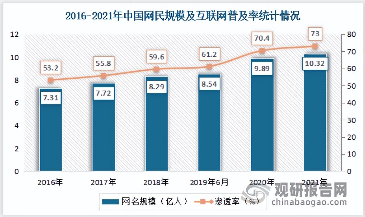 互联网广告销售怎么样 (互联网广告行业怎么样)