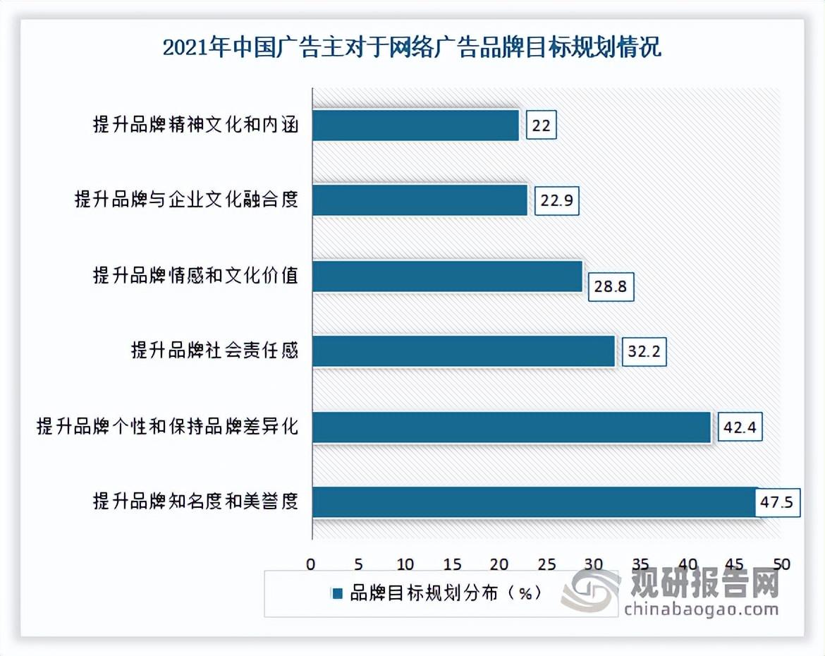 互联网广告销售怎么样 (互联网广告行业怎么样)