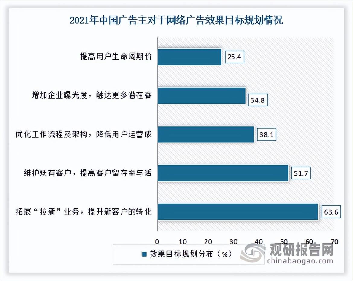 互联网广告销售怎么样 (互联网广告行业怎么样)