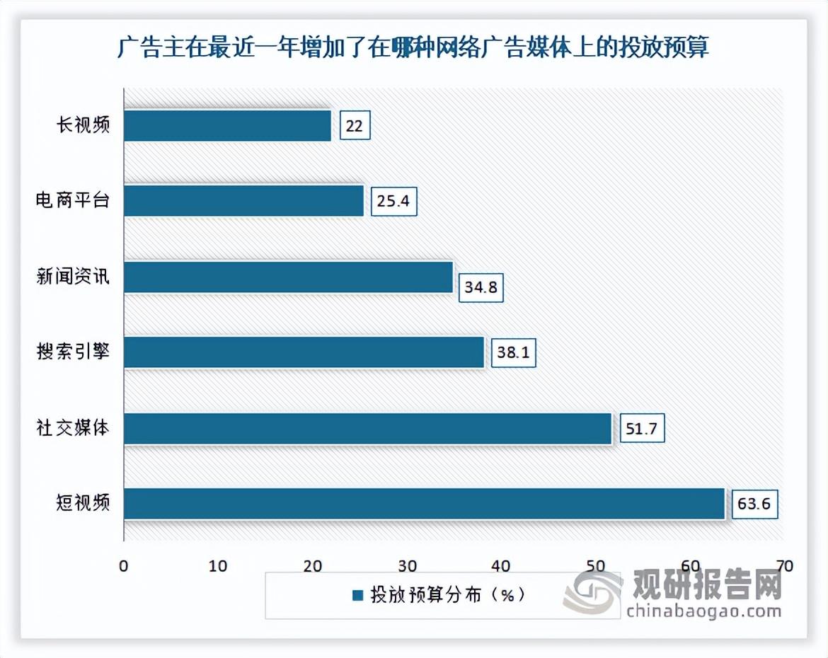 互联网广告销售怎么样 (互联网广告行业怎么样)