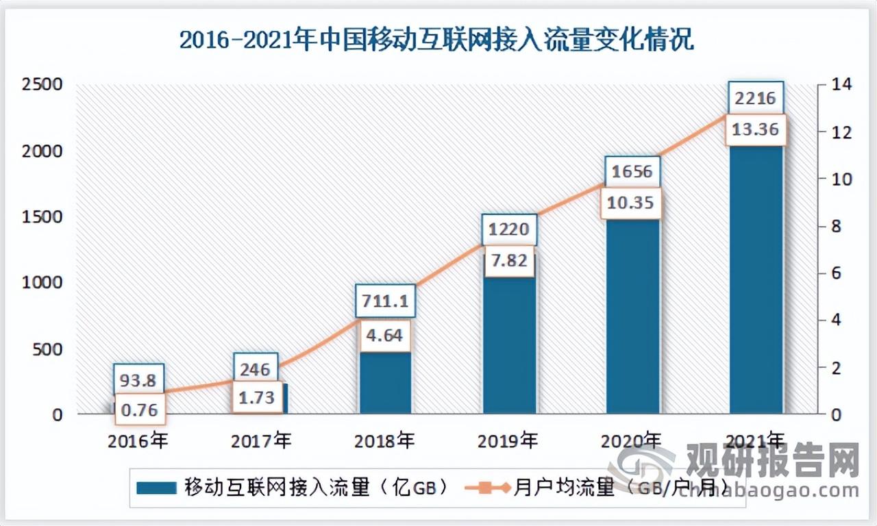 互联网广告销售怎么样 (互联网广告行业怎么样)