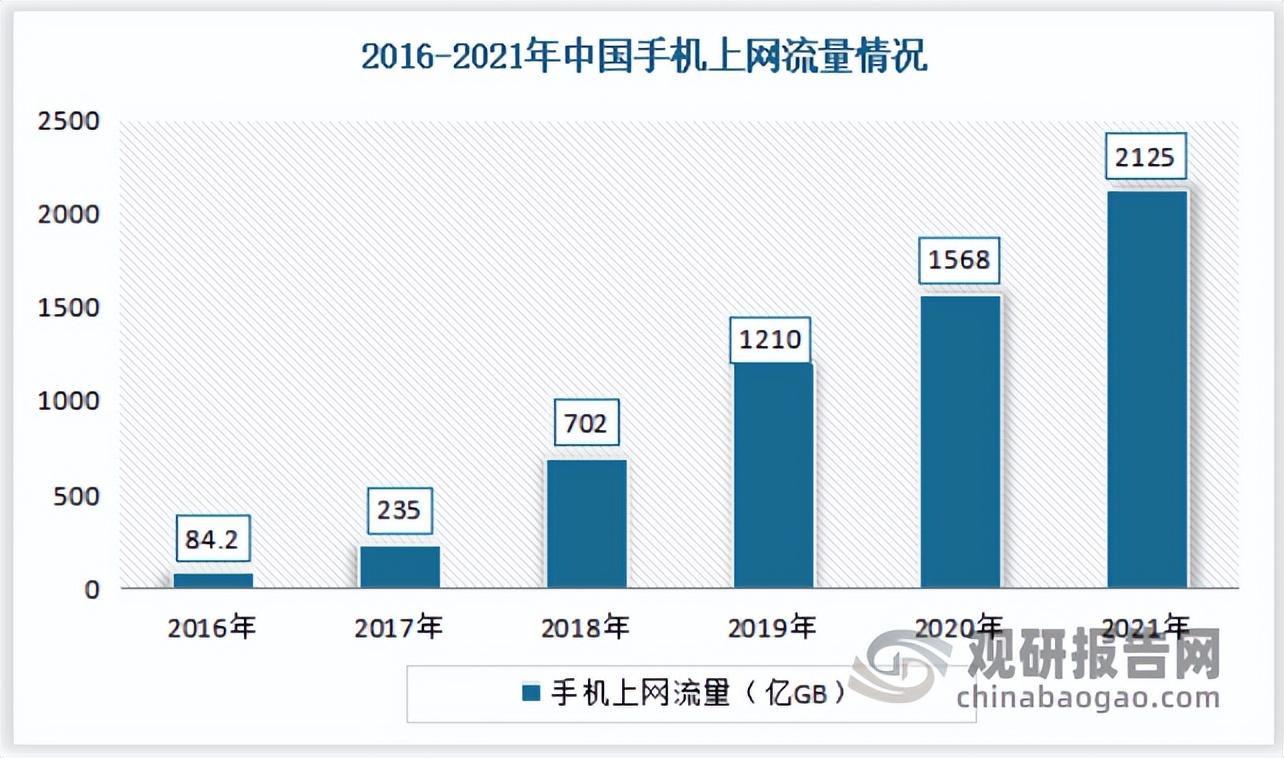 互联网广告销售怎么样 (互联网广告行业怎么样)