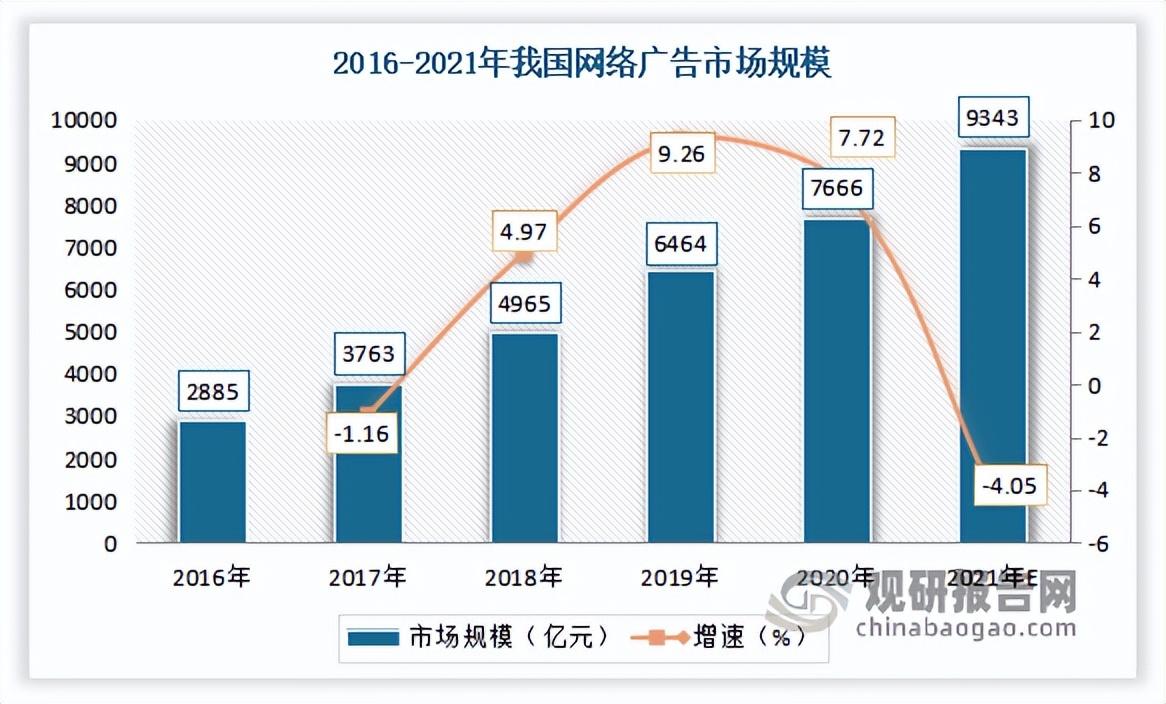 互联网广告销售怎么样 (互联网广告行业怎么样)