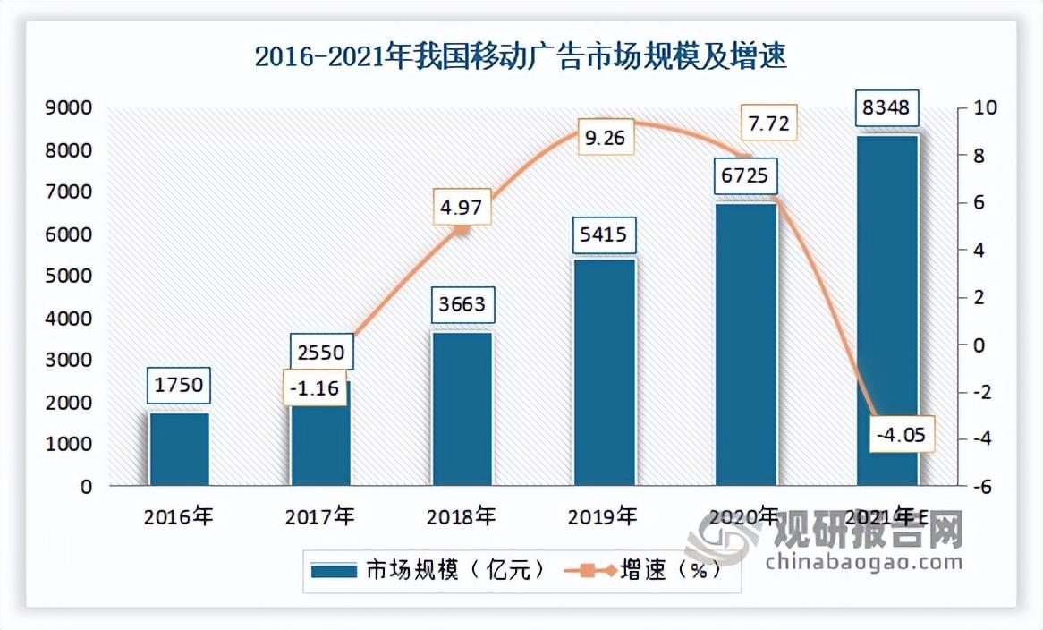 互联网广告销售怎么样 (互联网广告行业怎么样)