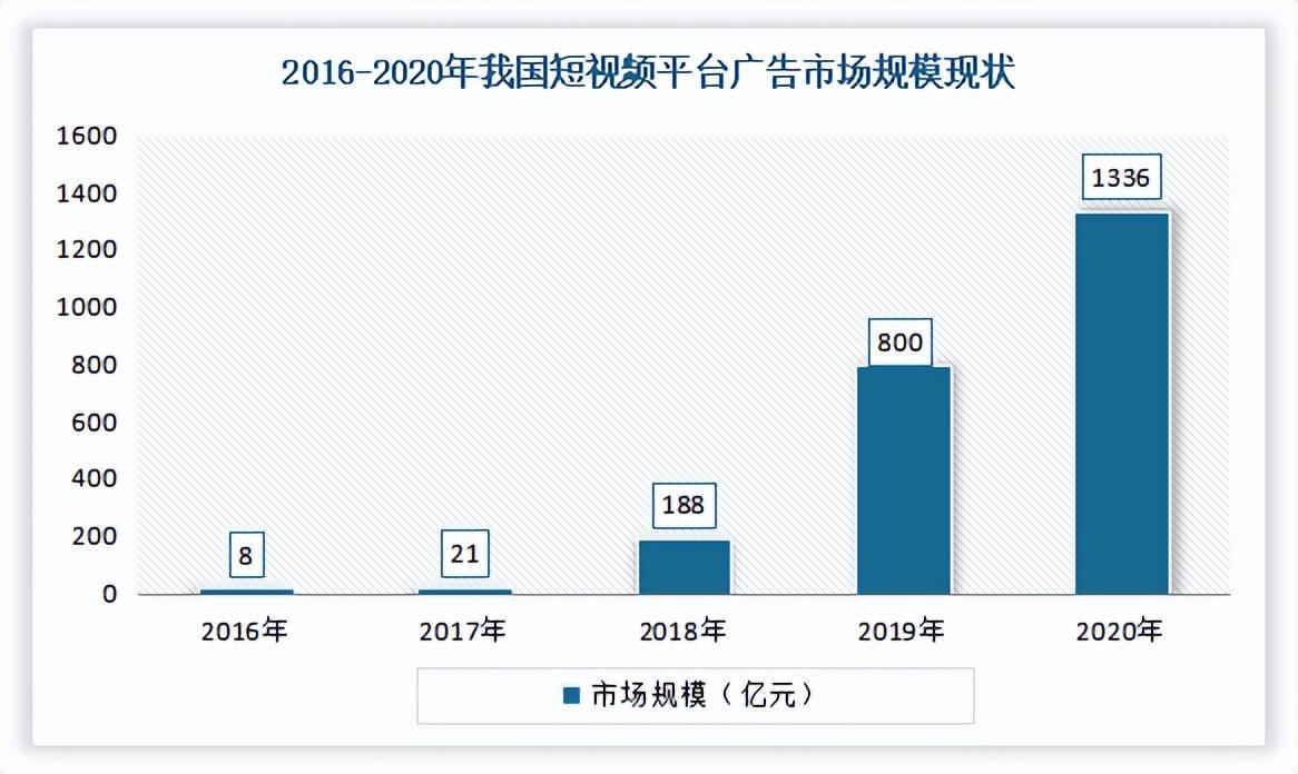 互联网广告销售怎么样 (互联网广告行业怎么样)