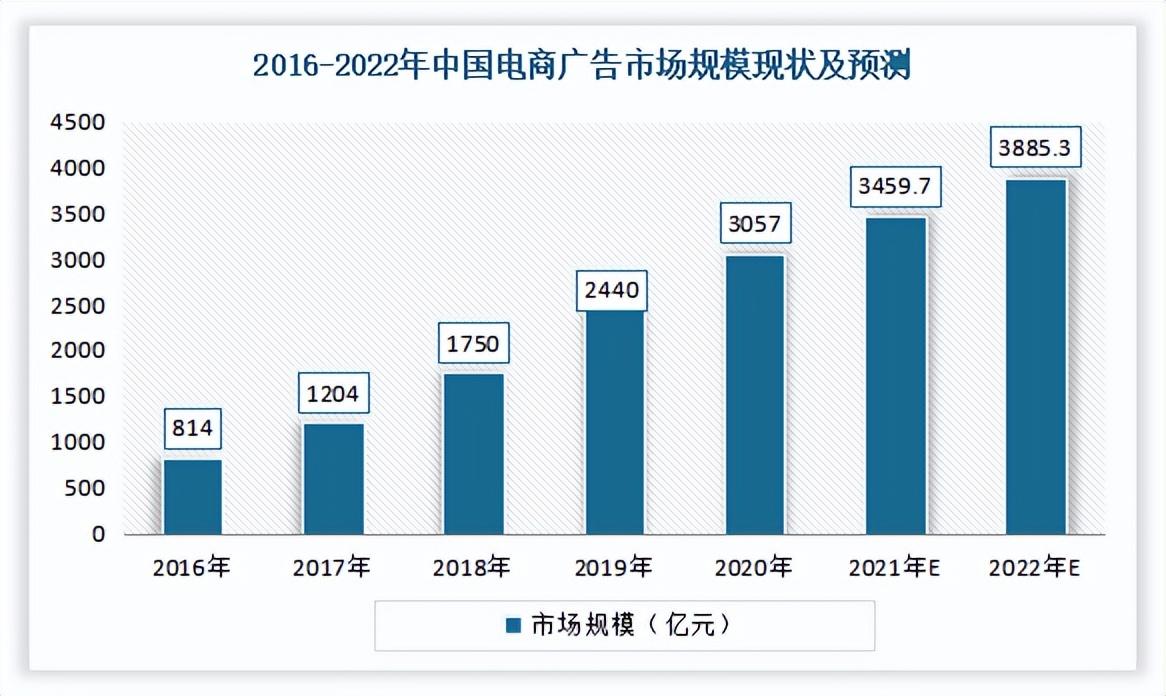 互联网广告销售怎么样 (互联网广告行业怎么样)