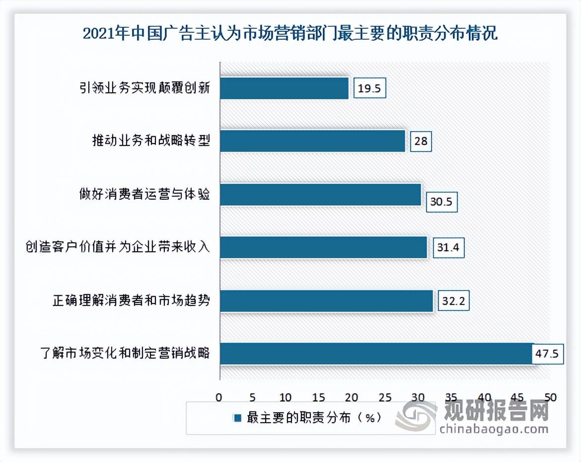 互联网广告销售怎么样 (互联网广告行业怎么样)