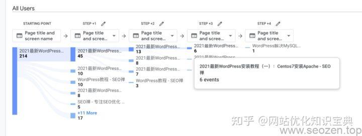 seo快速排名技巧(抖音seo排名技巧)