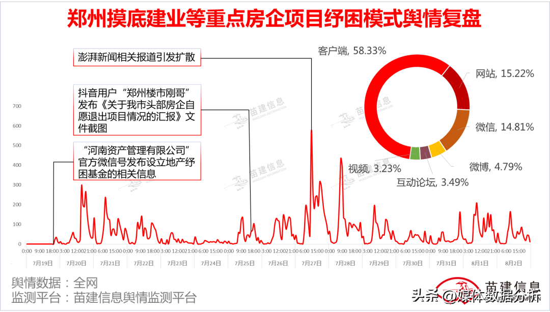 seo房产热词2019(2020房产热词)