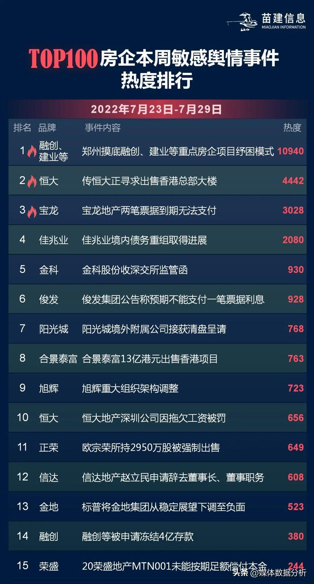 seo房产热词2019(2020房产热词)