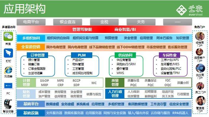 seo报表软件(seo自动排名软件)