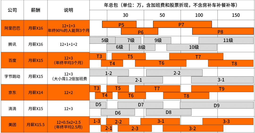 seo是什么职级(美团L6是什么职级)