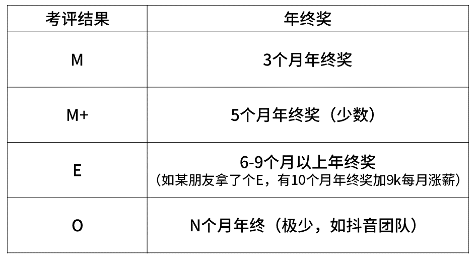 seo是什么职级(美团L6是什么职级)