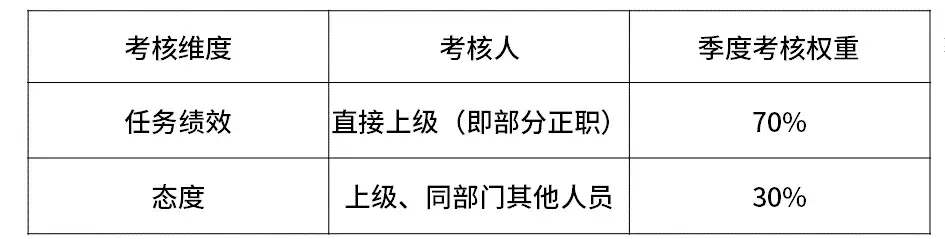 seo是什么职级(美团L6是什么职级)