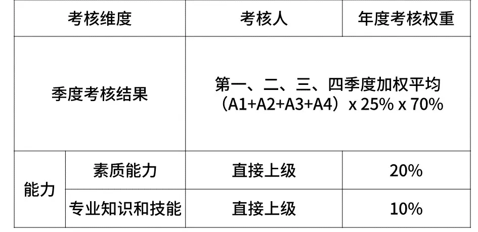 seo是什么职级(美团L6是什么职级)