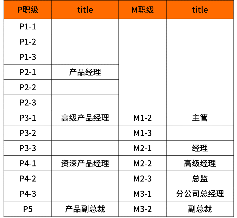 seo是什么职级(美团L6是什么职级)