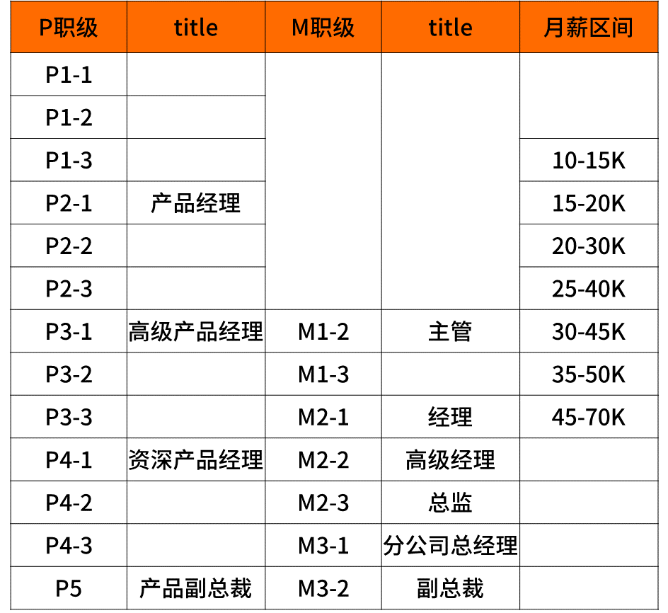 seo是什么职级(美团L6是什么职级)