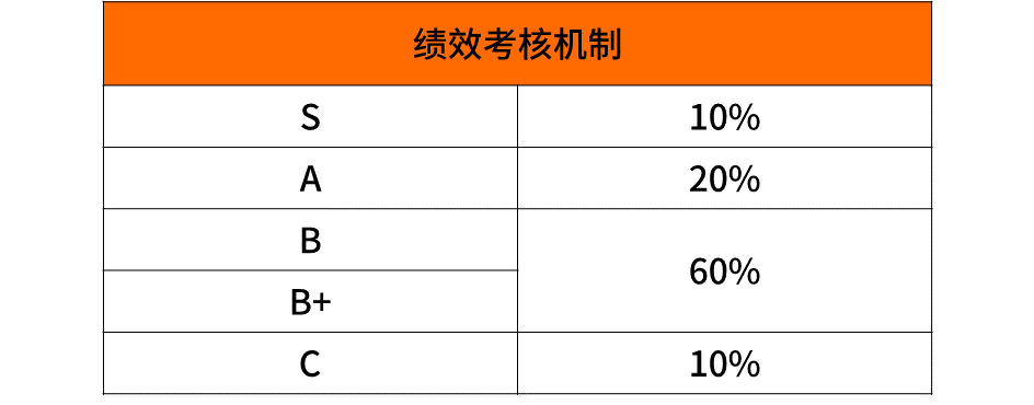 seo是什么职级(美团L6是什么职级)