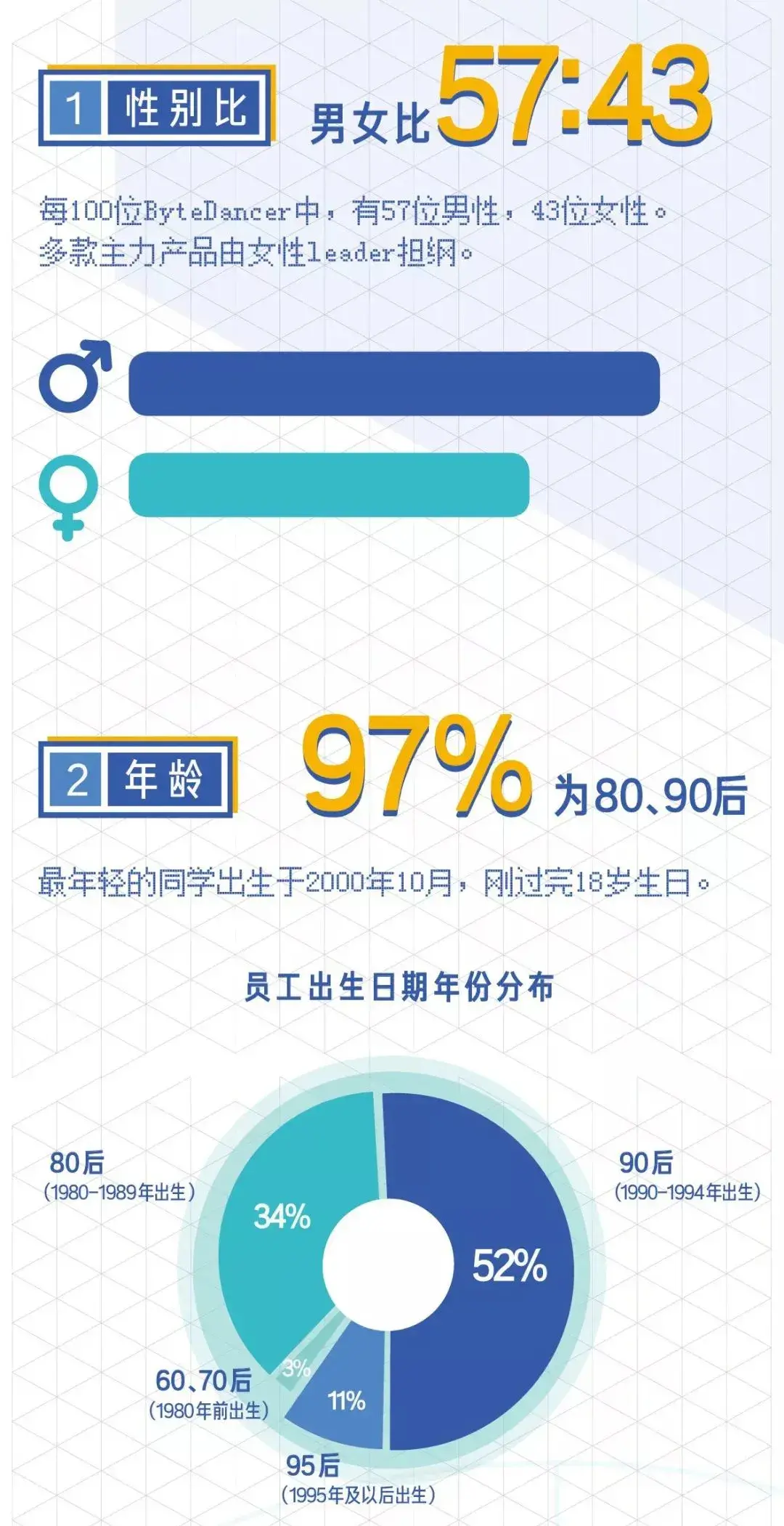 seo是什么职级(美团L6是什么职级)