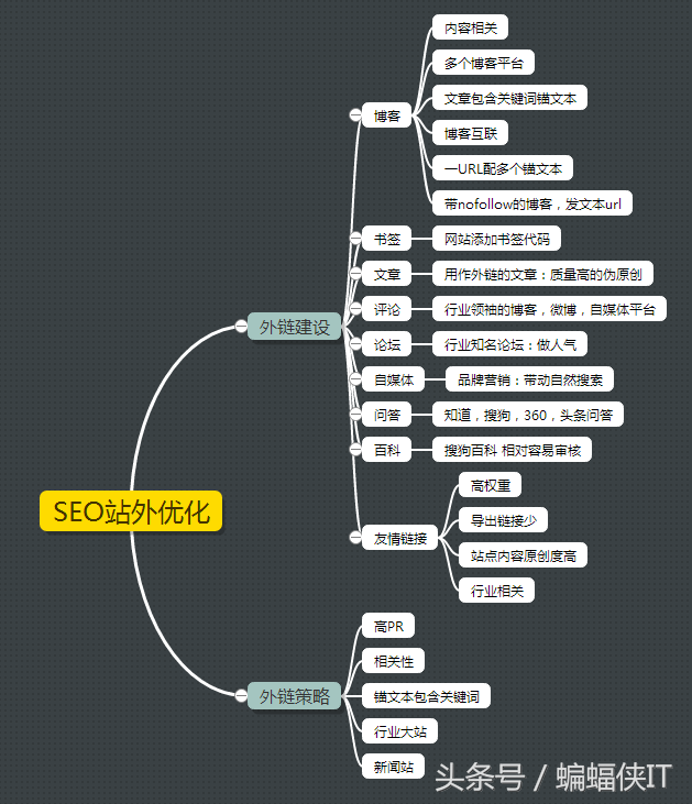 seo结构图(SEO优化结构图)