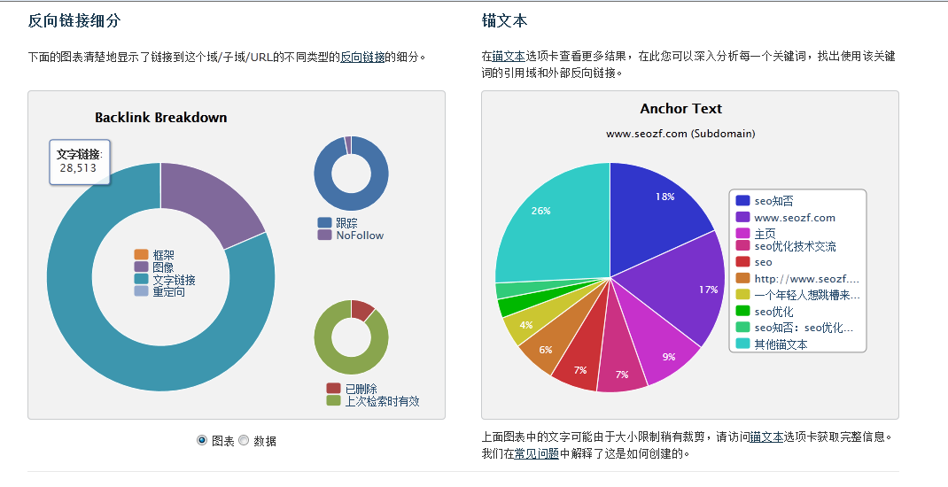 seo网站外链工具(seo自动发布外链工具)