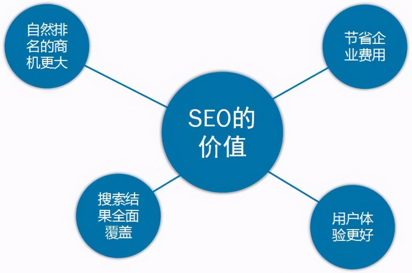 seo网络营销外包公司(seo网络营销推广公司深圳)