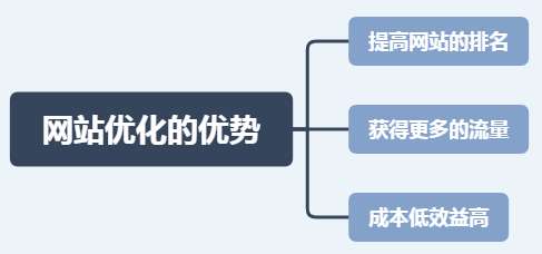 seo营销品牌(seo属于技术还是营销)