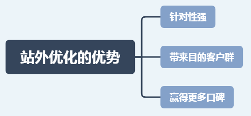 seo营销品牌(seo属于技术还是营销)