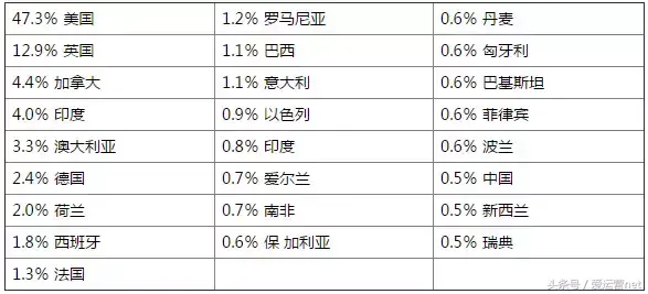 seo行业的(seo行业工资)