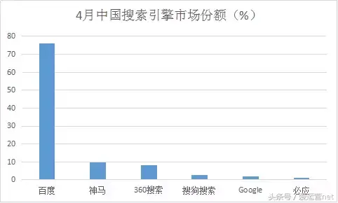 seo行业的(seo行业工资)