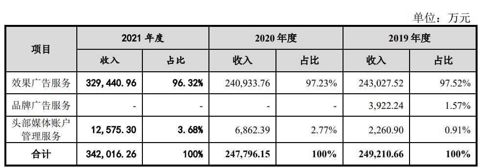 互联网营销平台有哪些公司 (国内互联网营销公司)