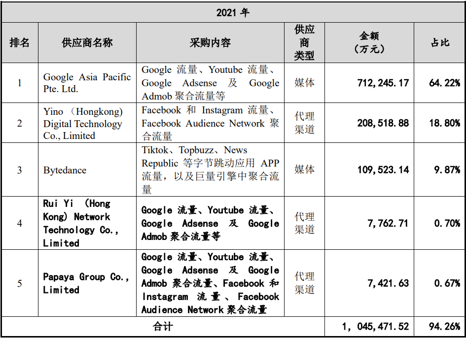 互联网营销平台有哪些公司 (国内互联网营销公司)