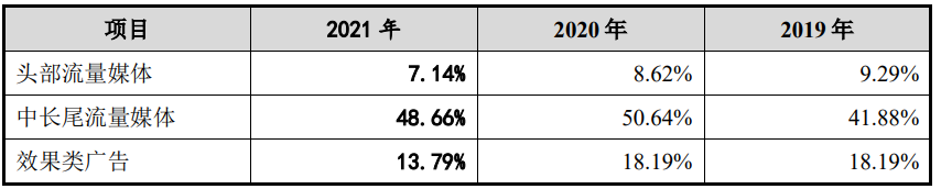 互联网营销平台有哪些公司 (国内互联网营销公司)