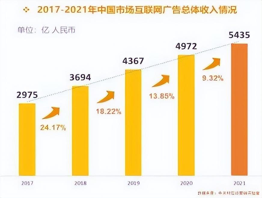 互联网营销渠道有哪些 (互联网营销渠道有哪些特征)