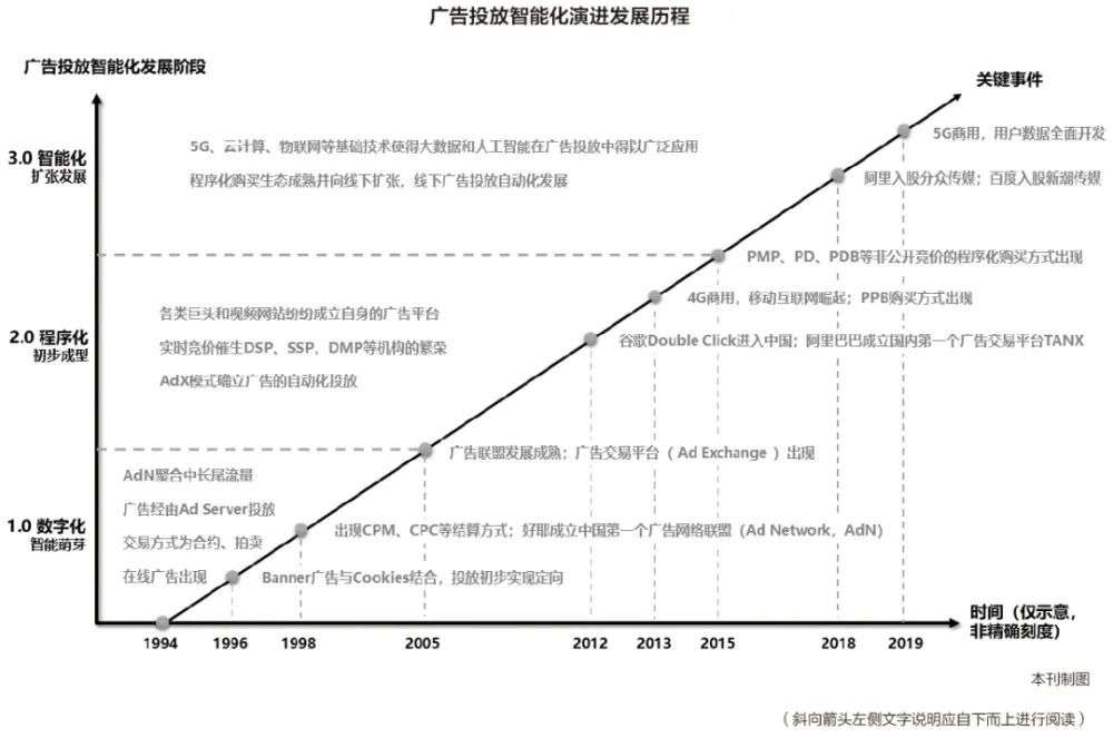 互联网营销渠道有哪些 (互联网营销渠道有哪些特征)