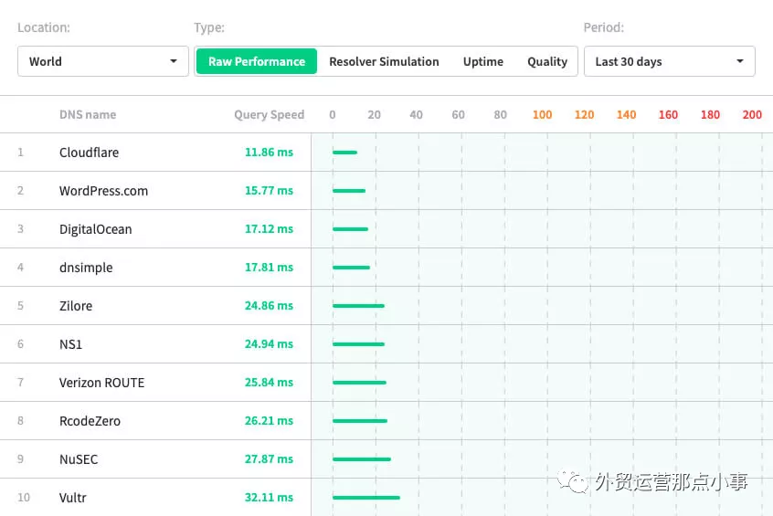 100分seo (100分seo在线咨询)