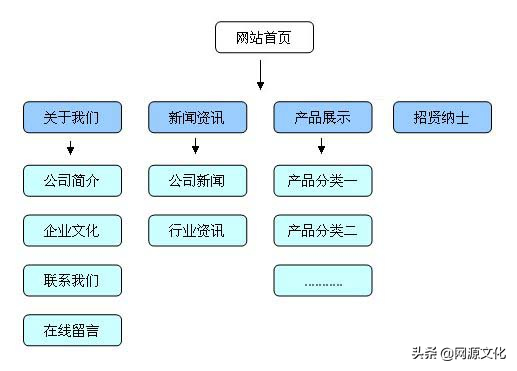 seo免费诊断 (seo免费诊断联系方式)