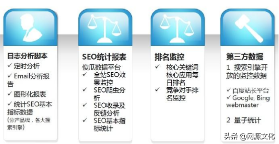 seo免费诊断 (seo免费诊断联系方式)