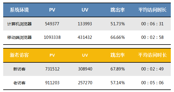 seo分析 (seo分析报告怎么写)