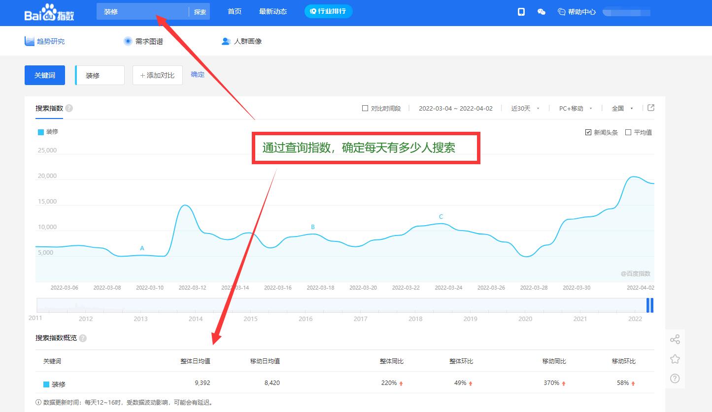 seo搜索优化 (SEO搜索优化 价格)